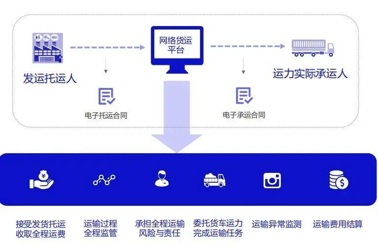 货代公司的业务