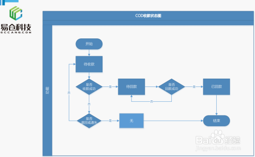 国际物流进口流程图全面解析