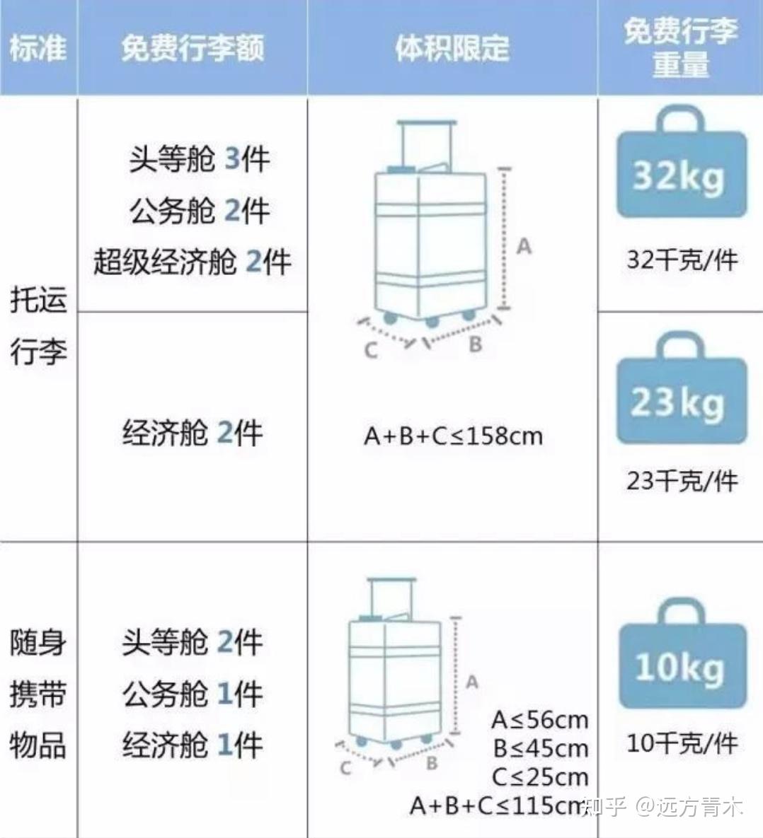 行李超重小困扰的智慧解决之道