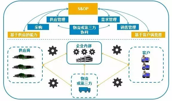 内部供应链的部门深度解析与协同作用研究