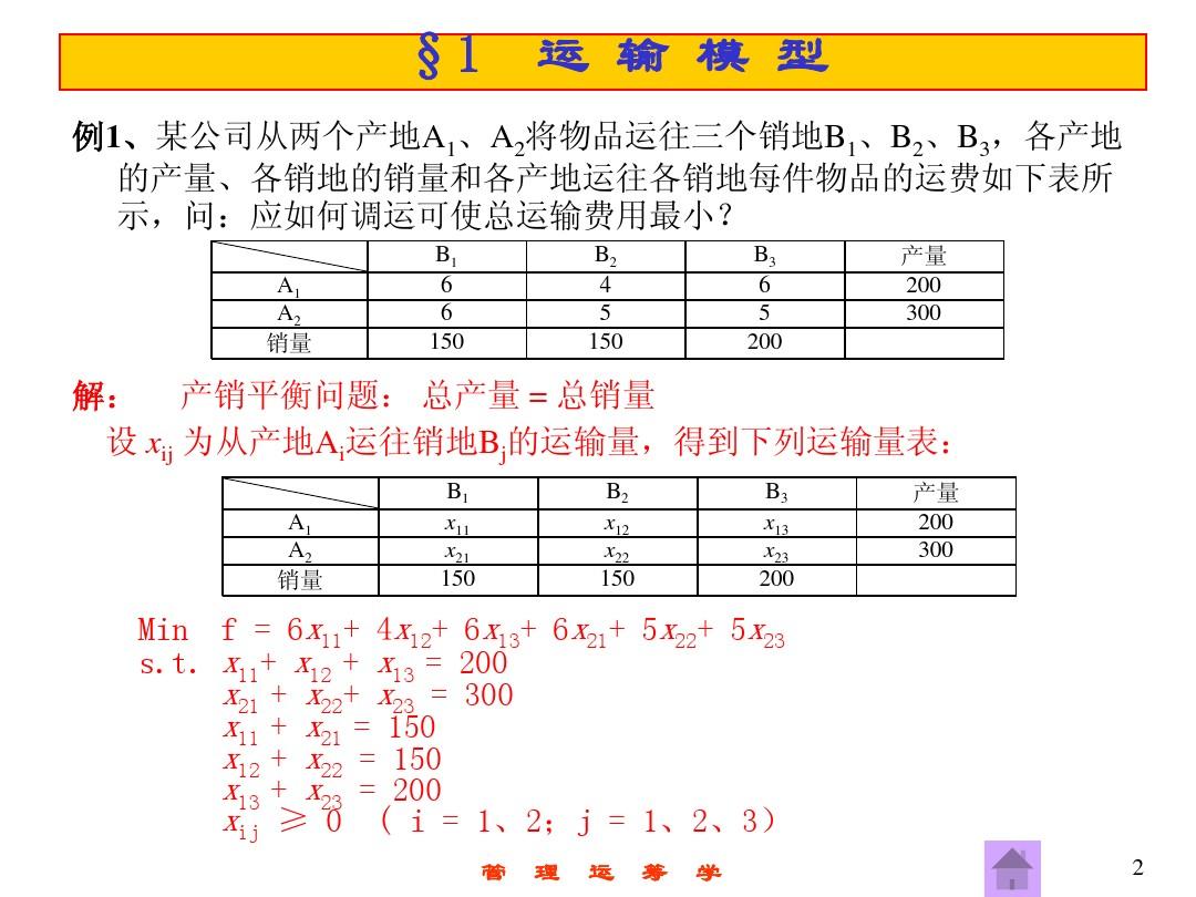 国际货物运输例题详解与解析