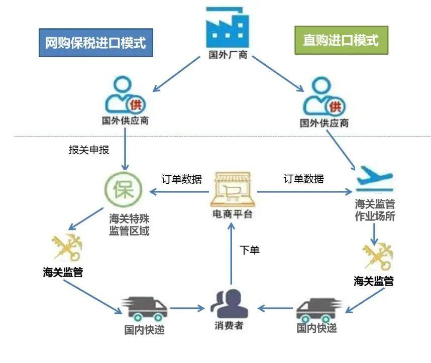 跨境商品海关清关要求与流程详解