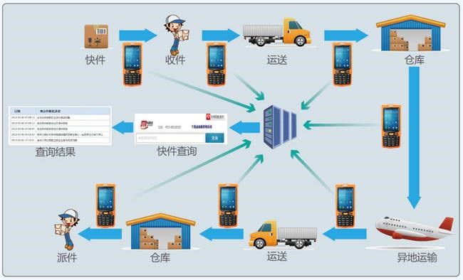 物流配送模式优化策略探讨与改进路径研究