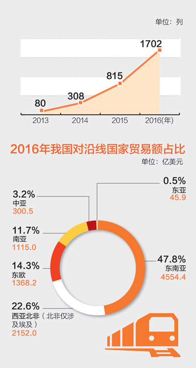 中欧班列货运情况深度解析