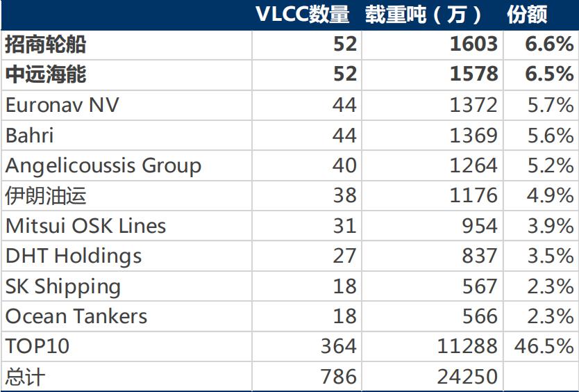 VLCC运价指数实时查询，全球超大型油轮运输市场脉动掌握在手