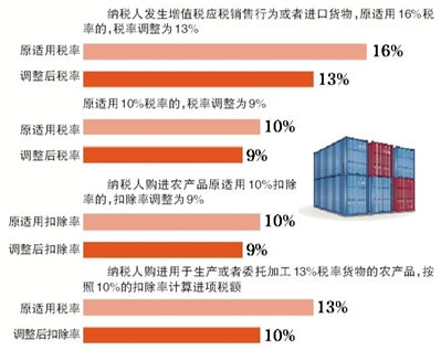 仓储服务增值税率详解及探讨