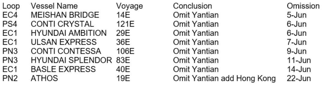 全球物流与供应链管理的新挑战，海运时效的挑战与应对之道