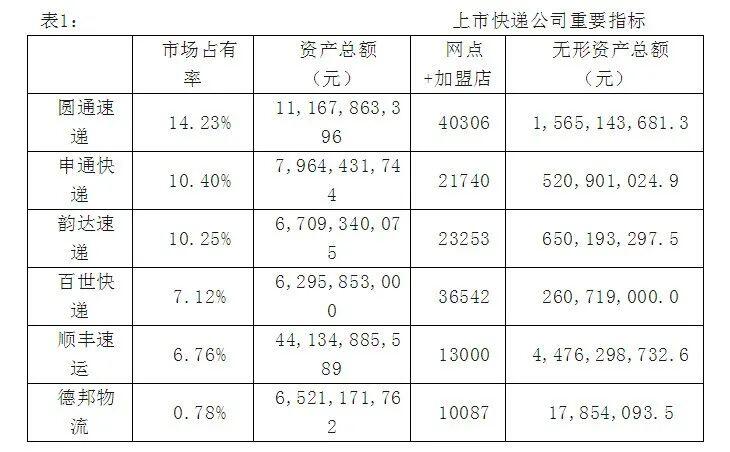 物流创造价值的十个实例深度解析