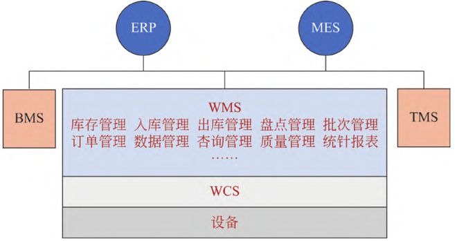 物流系统规划设计步骤案例深度解析