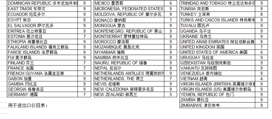 深度解析，DHL国际快递邮费价格表全攻略