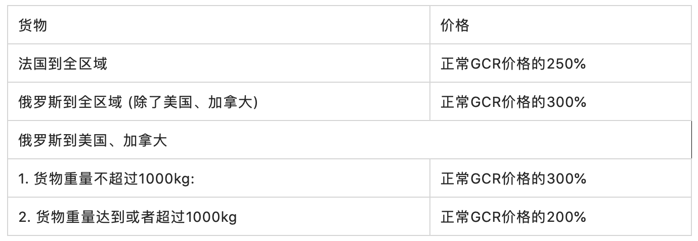 航空货运收费标准全面解析