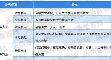 物流与快递的区别解析，关键差异表现在哪些方面？