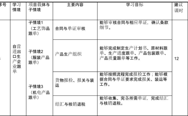 委托出口与代理出口差异深度解析，核心区别一目了然