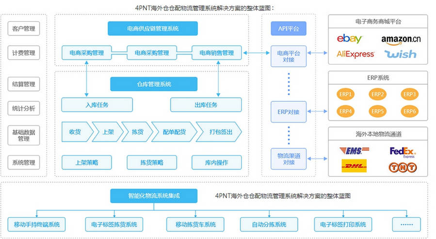 跨境电商物流品牌企业的发展与挑战解析