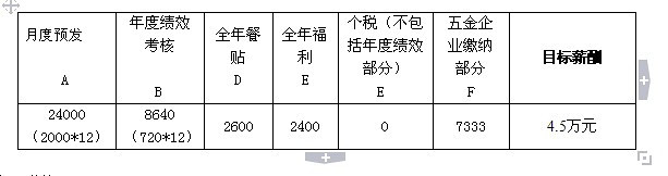 跨境物流行业薪酬水平深度解析，工资及福利待遇揭秘