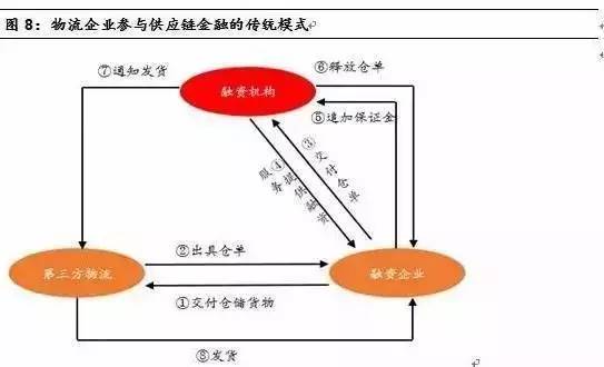 第三方物流解析，定义与实例探讨