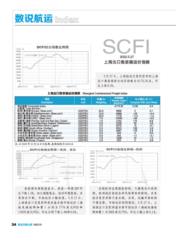 集运指数SCFI实时图，揭示物流行业脉动与趋势