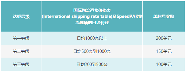 国际物流收费全面解析