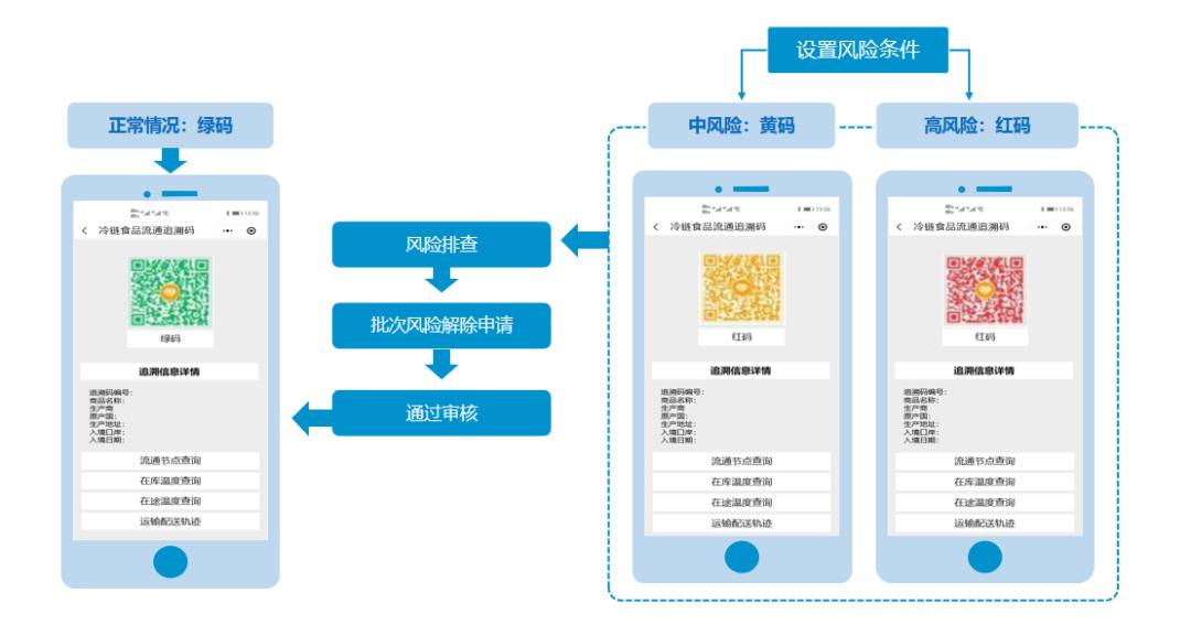 易流冷链物流管理系统电话，高效物流的畅通桥梁