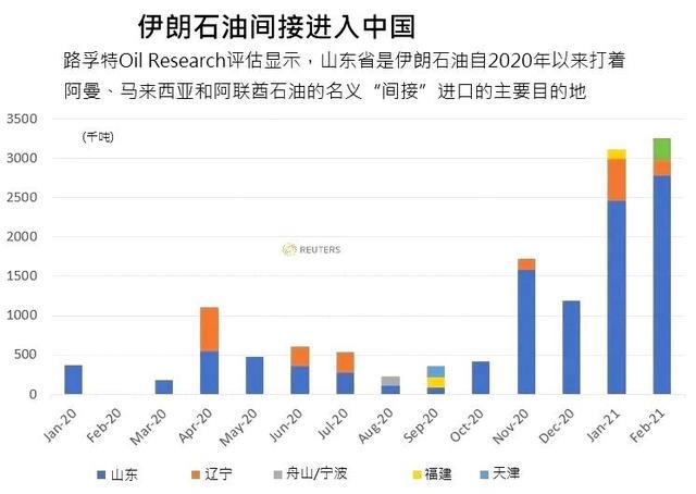 国际主要运输方式及其影响概述