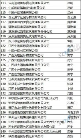 国际货运代理企业备案表全面解析