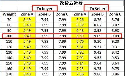 运输费用价格计算指南