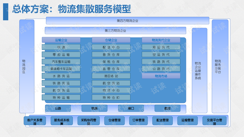 数字物流解决方案引领物流新时代风潮