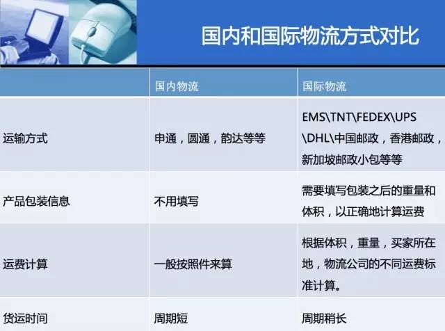 跨境物流概念解析及其重要性探讨