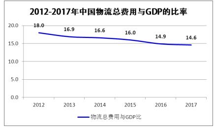 国际货运代理实验报告总结与探讨