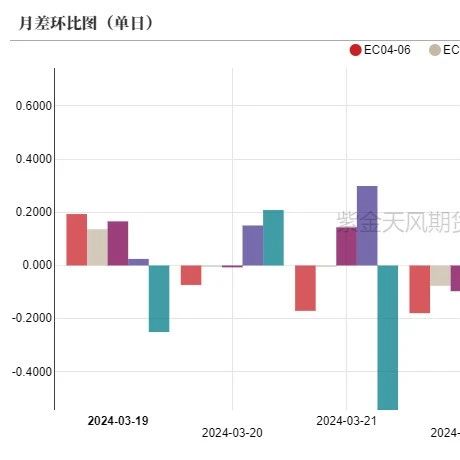 SCFIS欧线现货指数，全球贸易新焦点解析