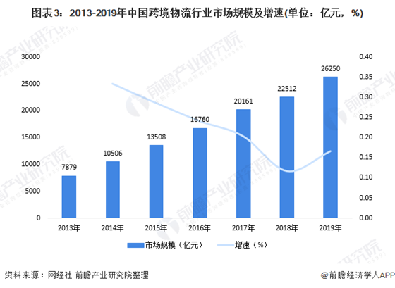 未来之门已开启，探索跨境物流发展趋势，展望2024年展望