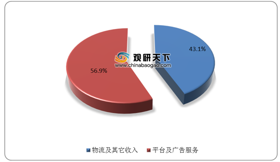 物流供应链未来发展趋势探析