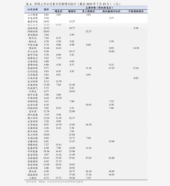 国际货运报价单撰写指南与技巧