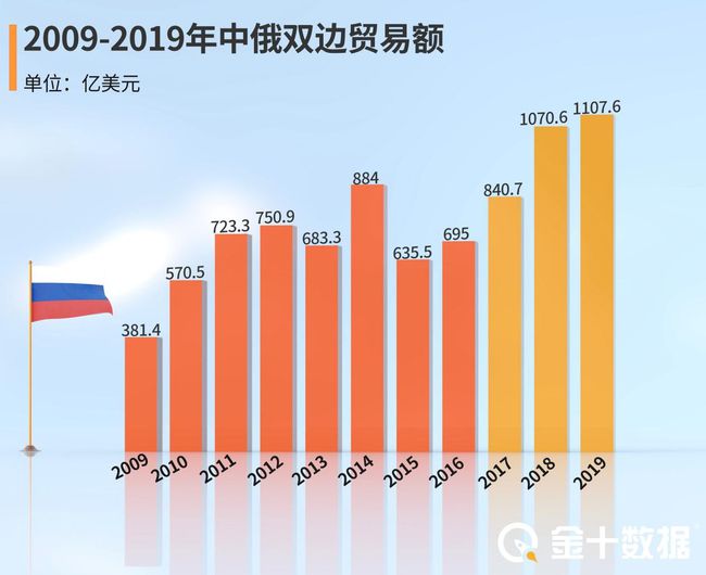 深度解析，出口哪些商品到俄罗斯最赚钱及策略探讨