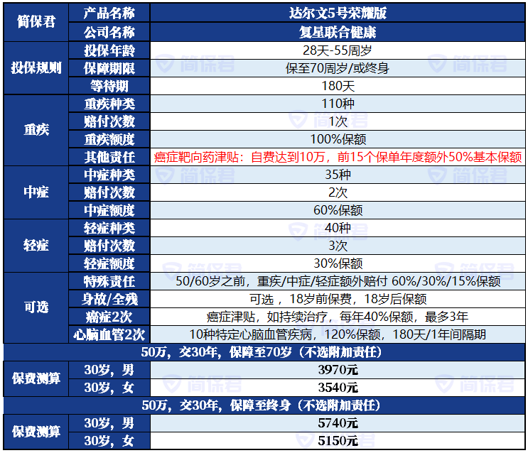 国际航空件费用计算指南