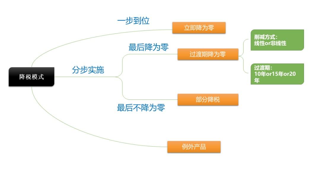 国际贸易运输思维导图详解