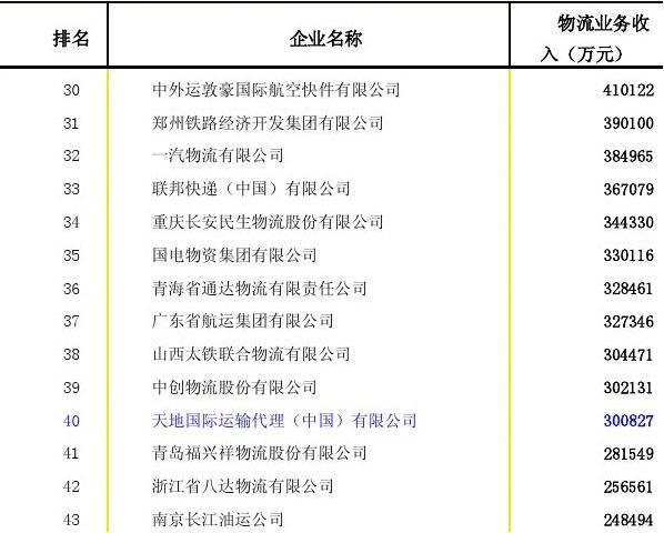 全国物流公司概览与运营分析