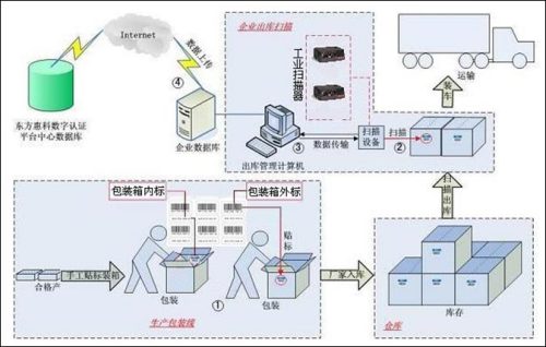 零乱べ断情殇 第2页