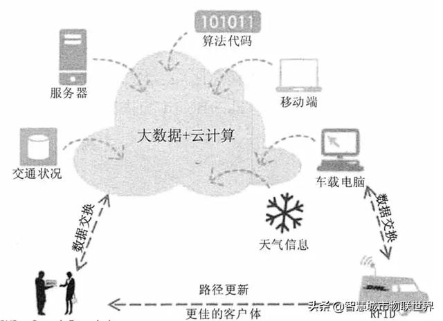 物流发展对国家的深远意义与影响