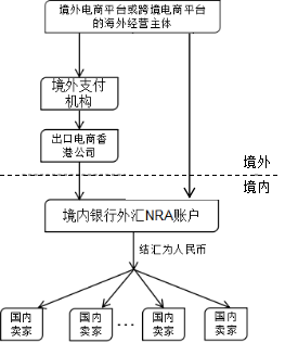 跨境电商结算方式详解，多种支付方式一览