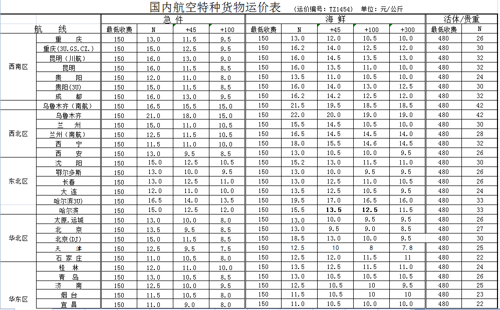 航空普通货物运价，理解、分析与未来展望