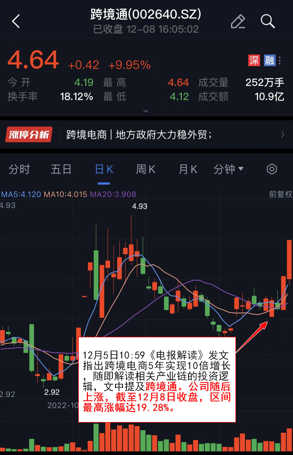 跨境通9月26日快速回调背后的深度分析与洞察