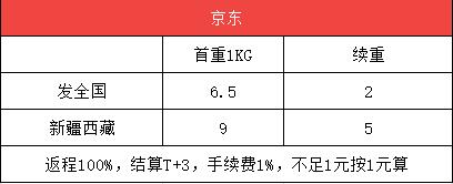 京东快递折扣优惠多，服务升级新表亮相