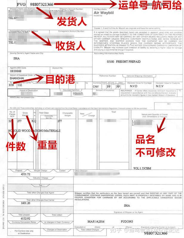 航空运单CGC的重要性及其应用场景解析