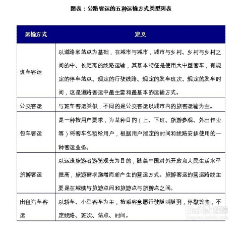 运输方案分析撰写指南，步骤、内容与优化建议