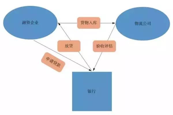 物流供应链结构图的解析与优化策略探讨