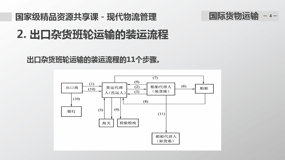 货代流程详解，步骤与操作指南