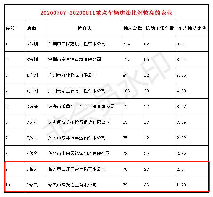 会议记录，2024年运输企业安全会议总结与展望