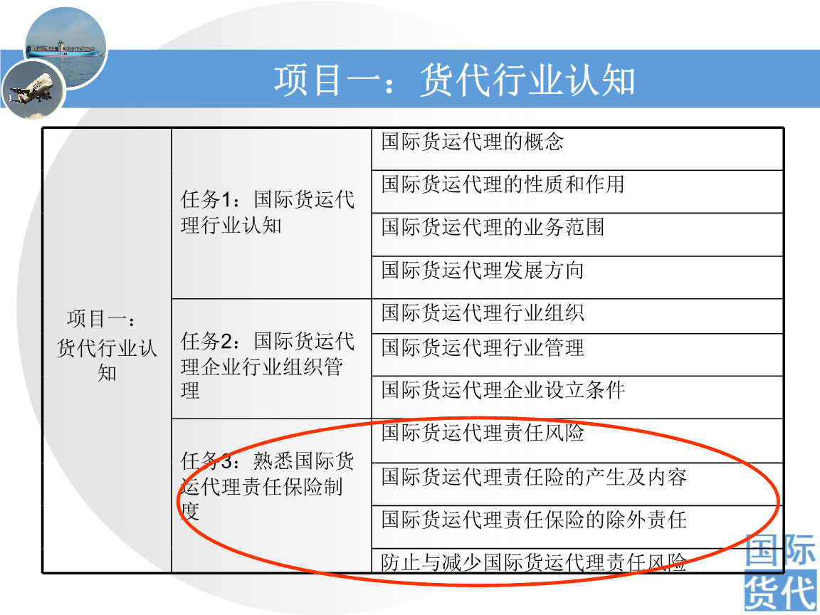 国际货运代理工资水平深度剖析