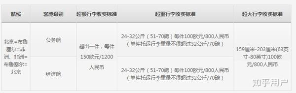 国际空运费用价格表解读指南